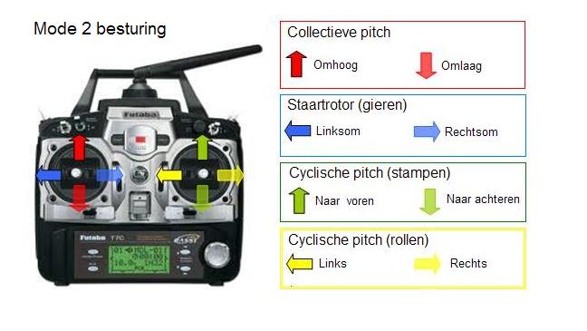 Modelheli vliegen?